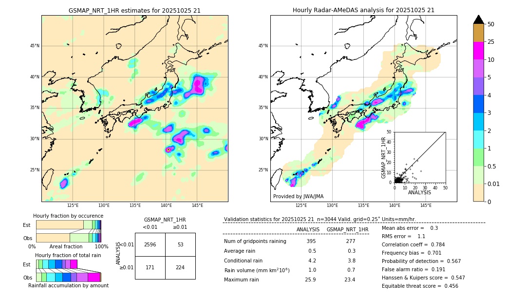 GSMaP NRT validation image. 2025/10/25 21