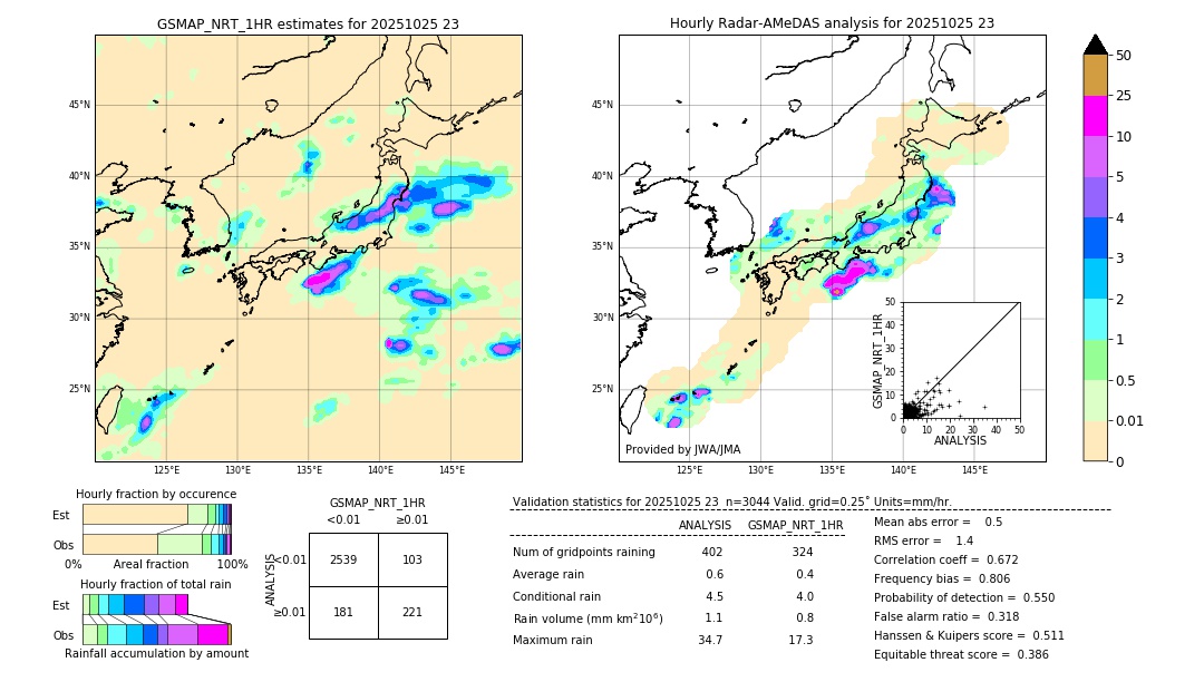 GSMaP NRT validation image. 2025/10/25 23