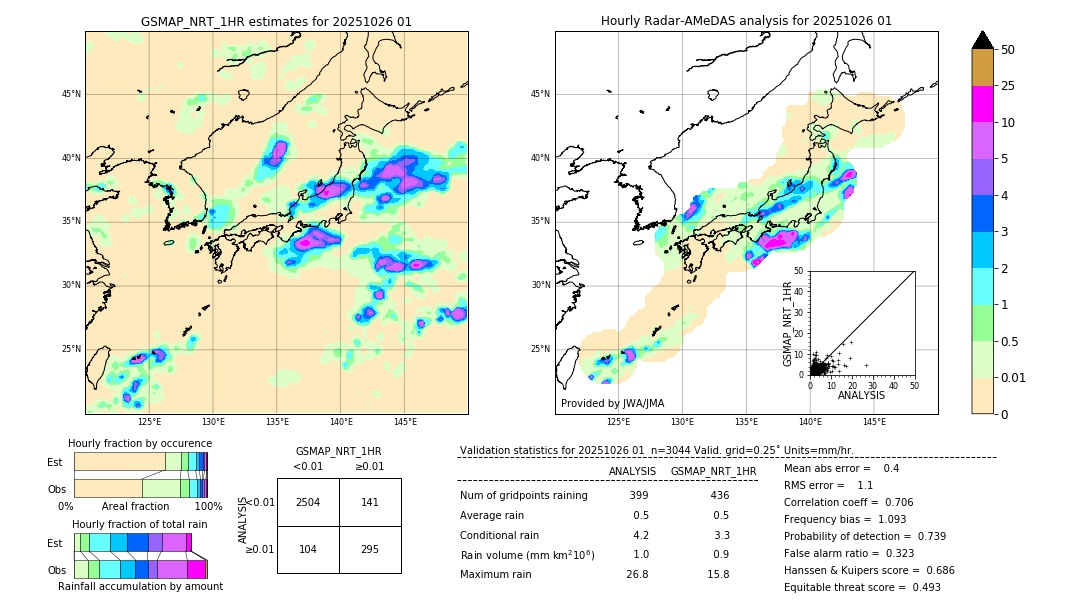 GSMaP NRT validation image. 2025/10/26 01