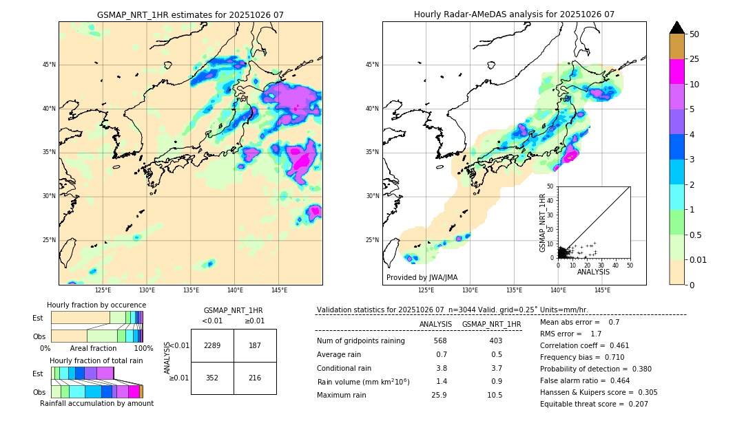 GSMaP NRT validation image. 2025/10/26 07
