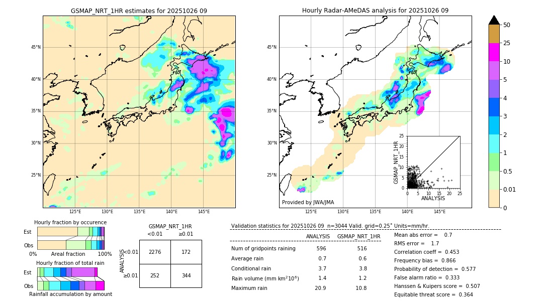 GSMaP NRT validation image. 2025/10/26 09