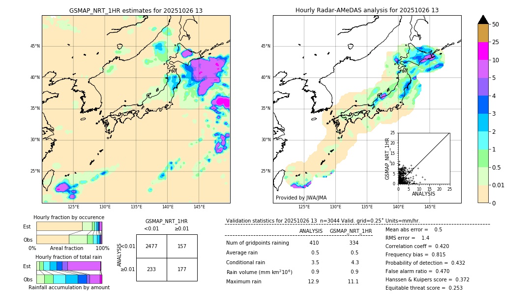GSMaP NRT validation image. 2025/10/26 13