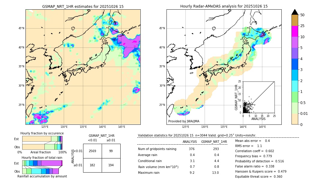 GSMaP NRT validation image. 2025/10/26 15