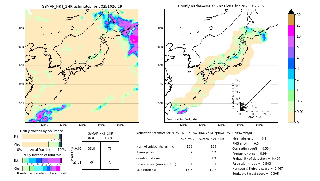 GSMaP NRT validation image. 2025/10/26 19