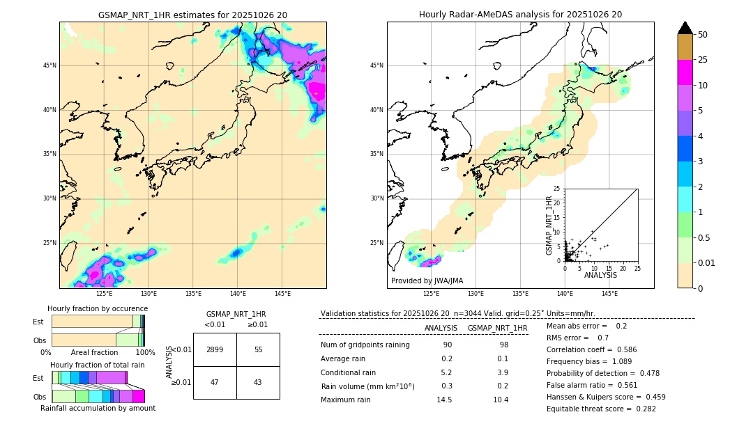 GSMaP NRT validation image. 2025/10/26 20