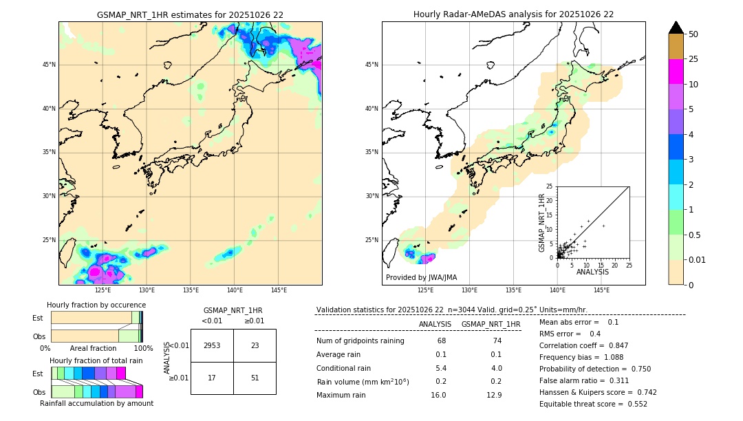GSMaP NRT validation image. 2025/10/26 22