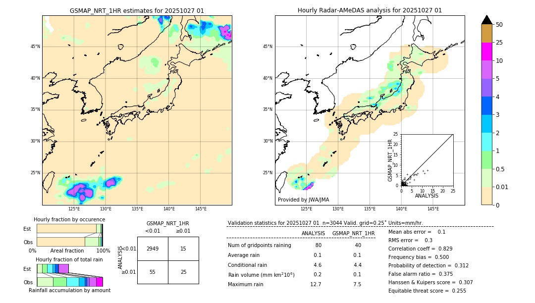GSMaP NRT validation image. 2025/10/27 01
