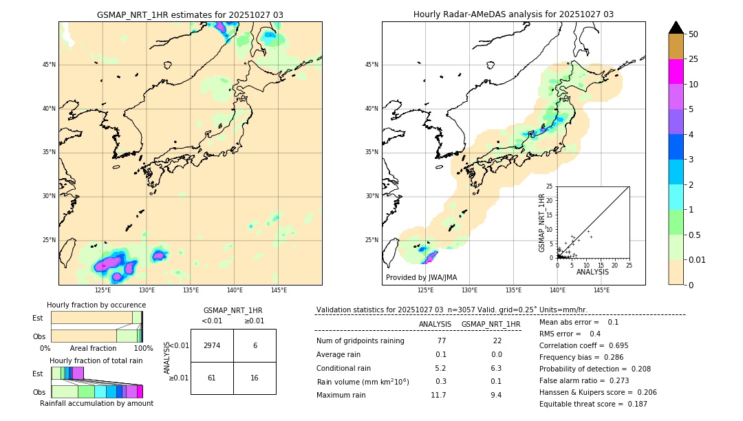 GSMaP NRT validation image. 2025/10/27 03