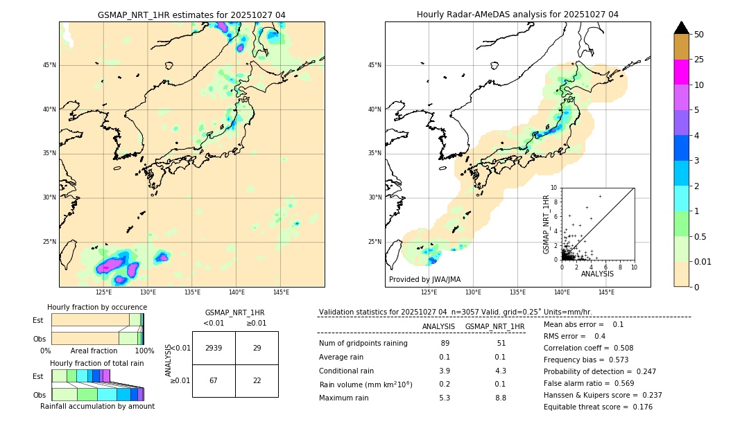 GSMaP NRT validation image. 2025/10/27 04