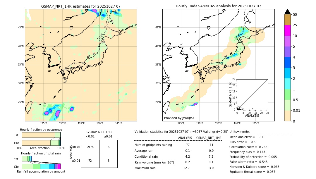 GSMaP NRT validation image. 2025/10/27 07