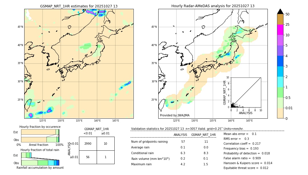 GSMaP NRT validation image. 2025/10/27 13