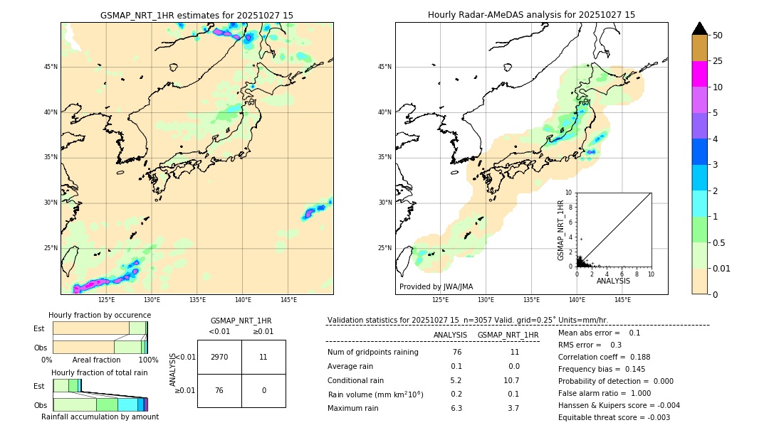 GSMaP NRT validation image. 2025/10/27 15