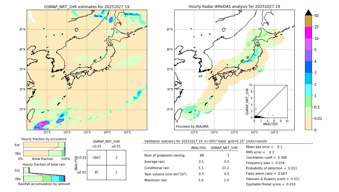 GSMaP NRT validation image. 2025/10/27 19