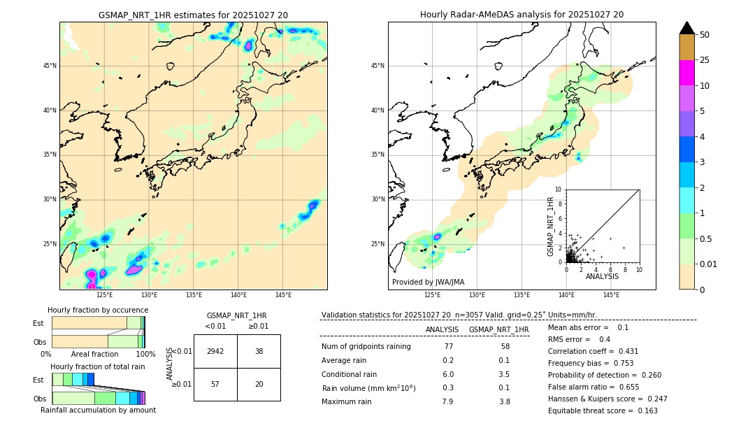 GSMaP NRT validation image. 2025/10/27 20