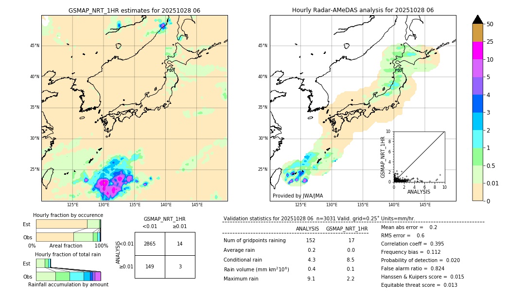 GSMaP NRT validation image. 2025/10/28 06