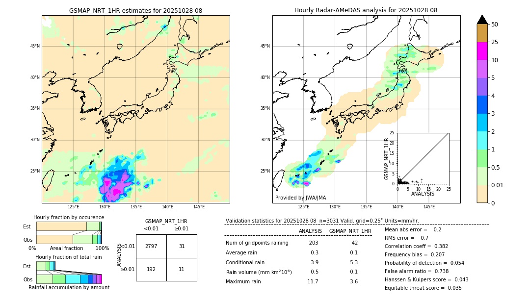 GSMaP NRT validation image. 2025/10/28 08