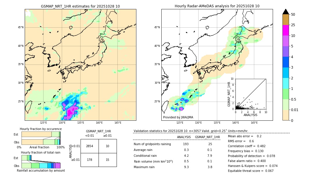 GSMaP NRT validation image. 2025/10/28 10