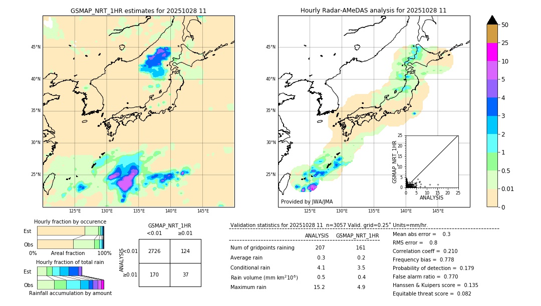 GSMaP NRT validation image. 2025/10/28 11