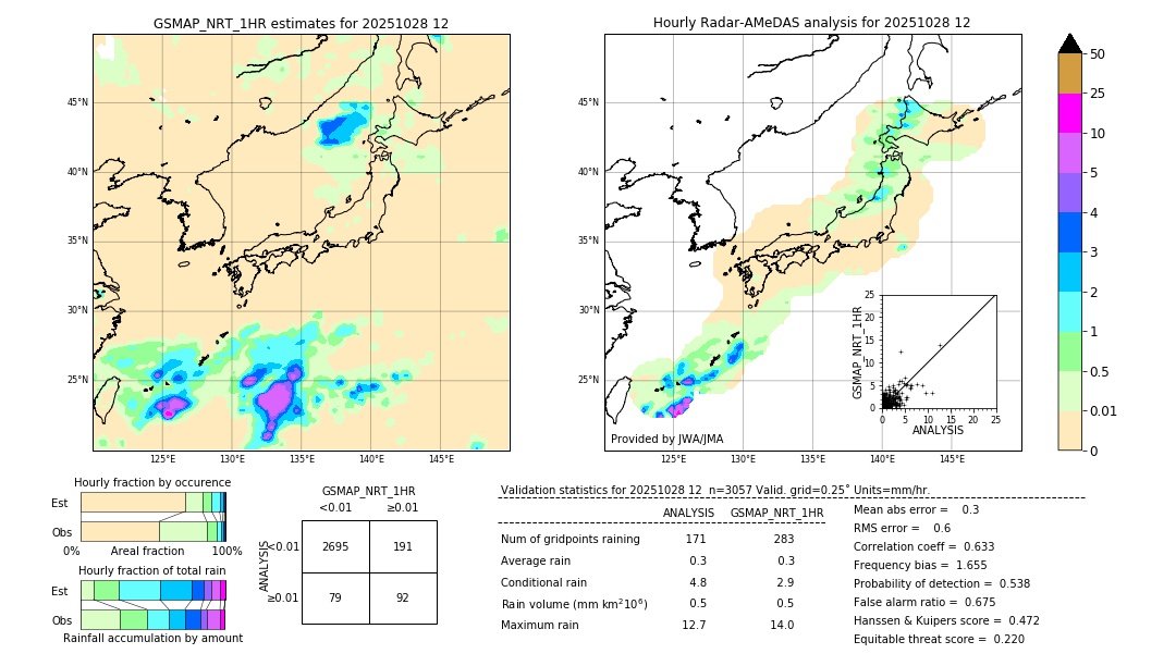 GSMaP NRT validation image. 2025/10/28 12