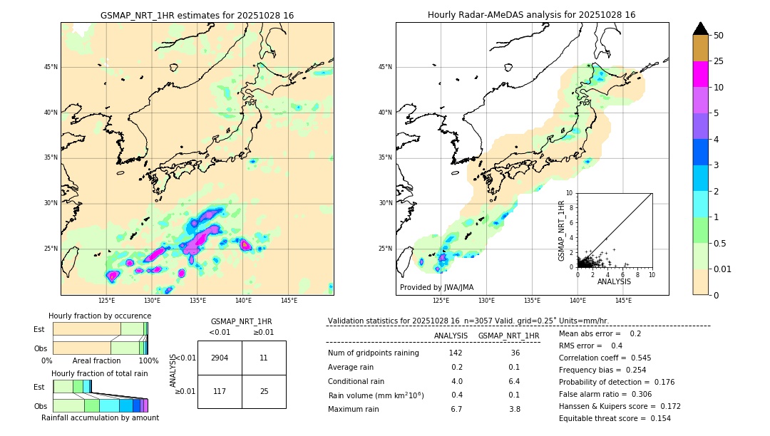 GSMaP NRT validation image. 2025/10/28 16