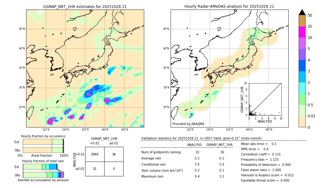 GSMaP NRT validation image. 2025/10/28 21