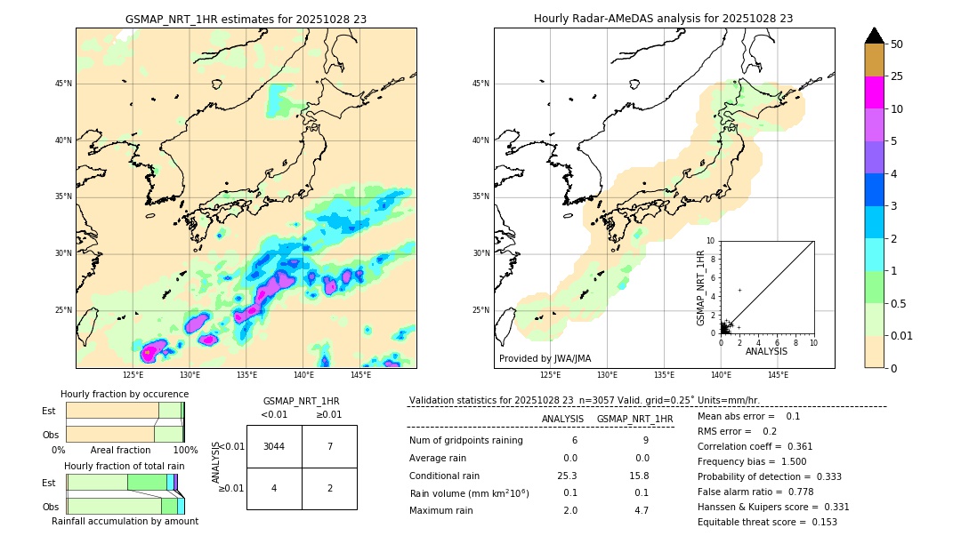 GSMaP NRT validation image. 2025/10/28 23