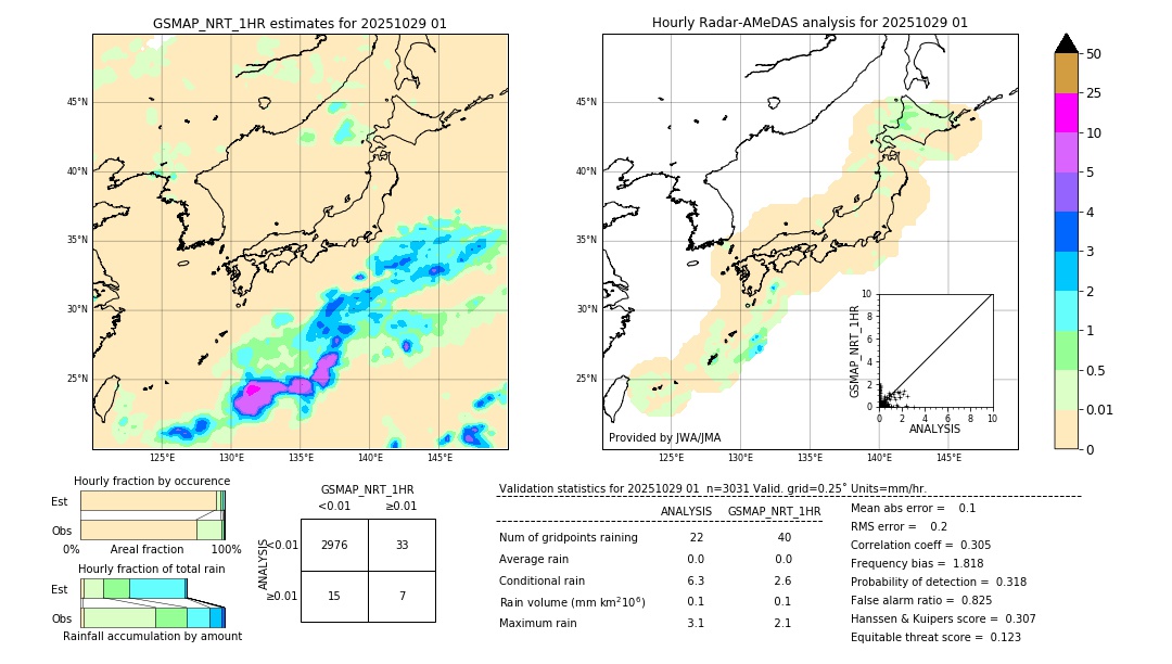 GSMaP NRT validation image. 2025/10/29 01