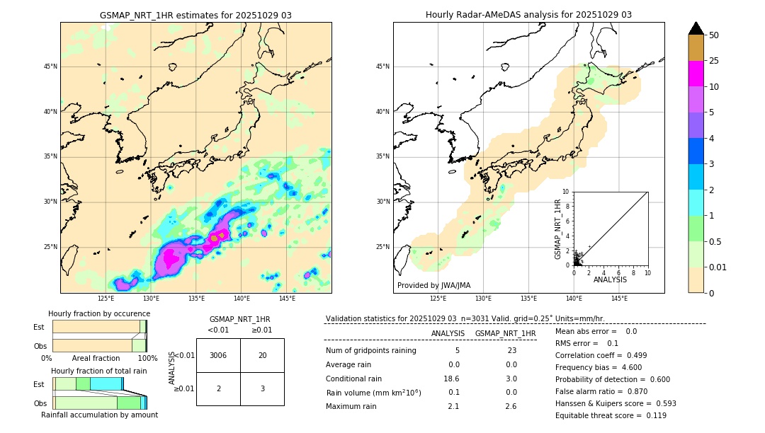 GSMaP NRT validation image. 2025/10/29 03