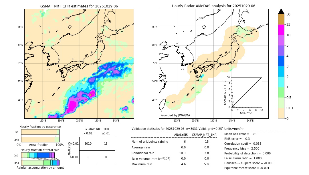GSMaP NRT validation image. 2025/10/29 06