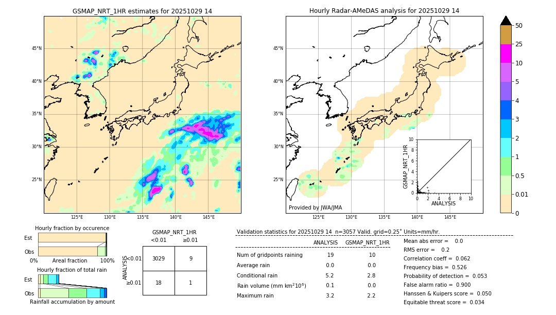 GSMaP NRT validation image. 2025/10/29 14