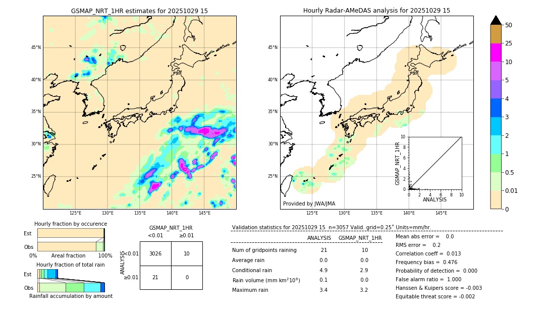 GSMaP NRT validation image. 2025/10/29 15