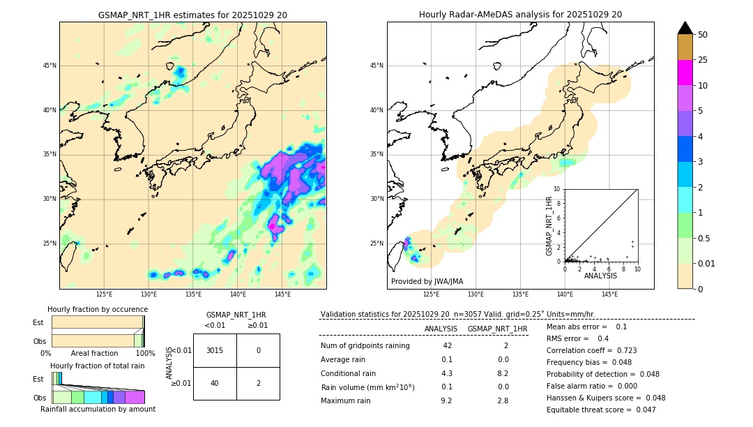 GSMaP NRT validation image. 2025/10/29 20