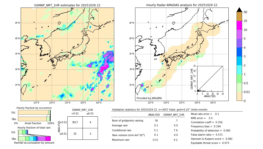 GSMaP NRT validation image. 2025/10/29 22