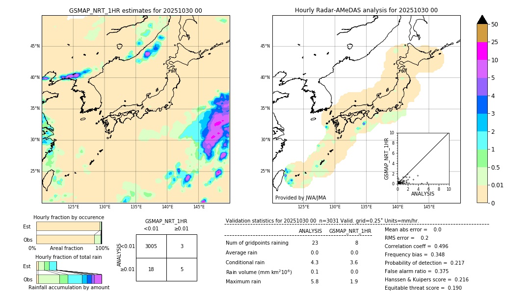 GSMaP NRT validation image. 2025/10/30 00