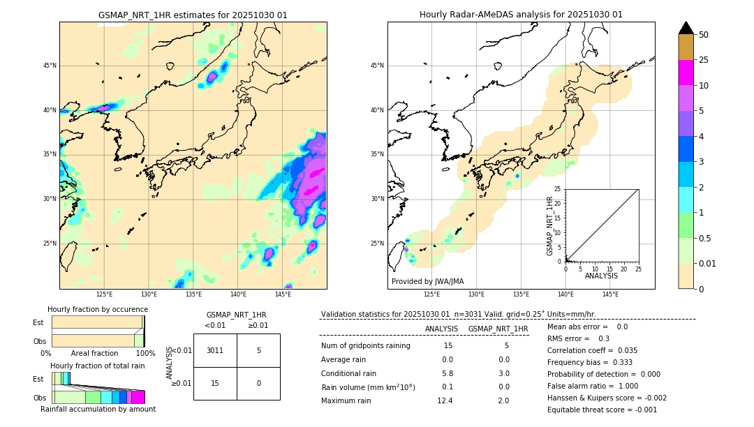 GSMaP NRT validation image. 2025/10/30 01