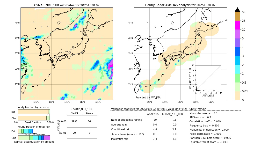GSMaP NRT validation image. 2025/10/30 02