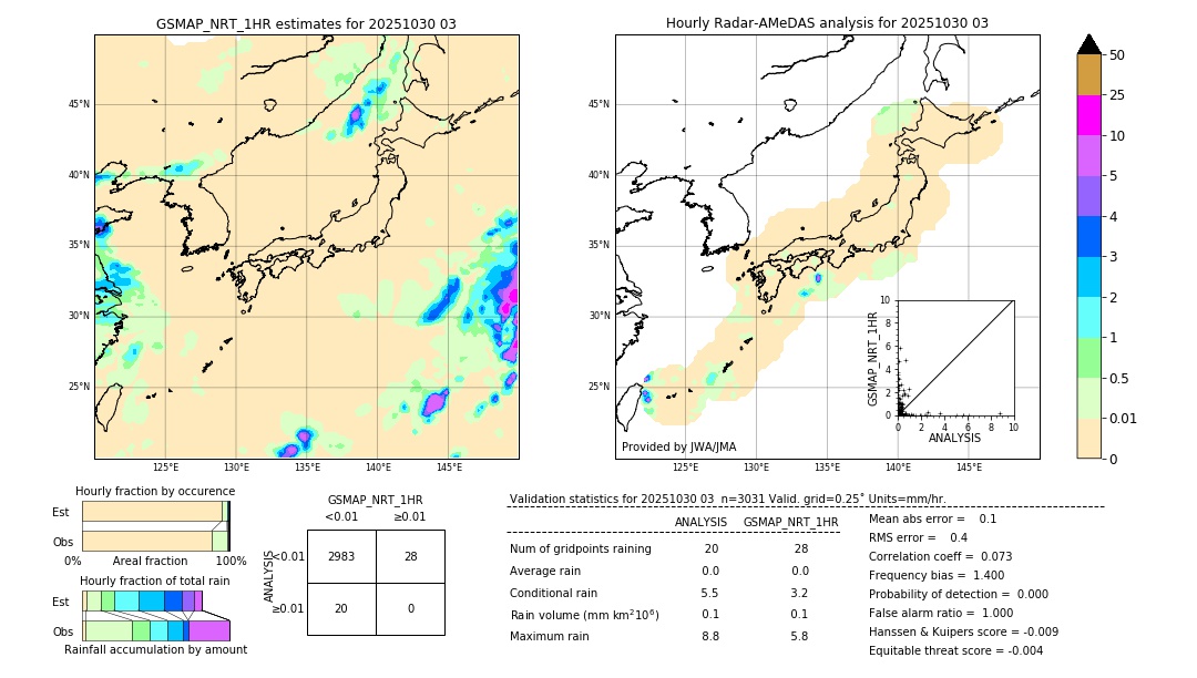 GSMaP NRT validation image. 2025/10/30 03