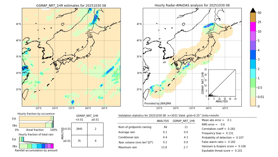 GSMaP NRT validation image. 2025/10/30 08