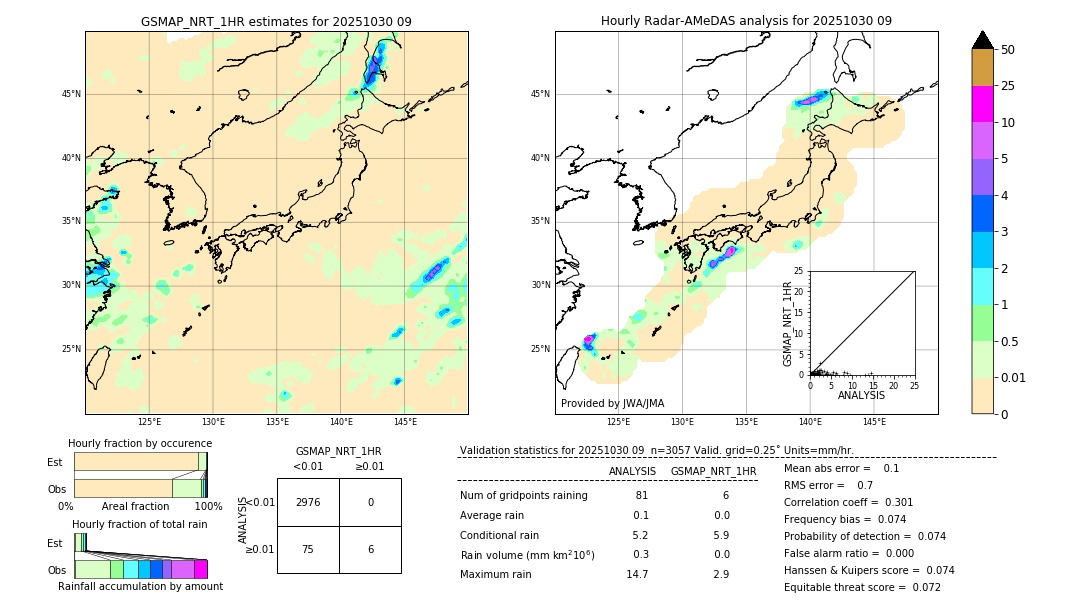 GSMaP NRT validation image. 2025/10/30 09