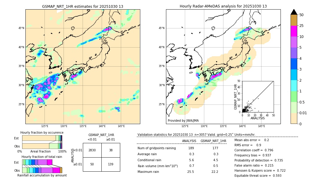 GSMaP NRT validation image. 2025/10/30 13