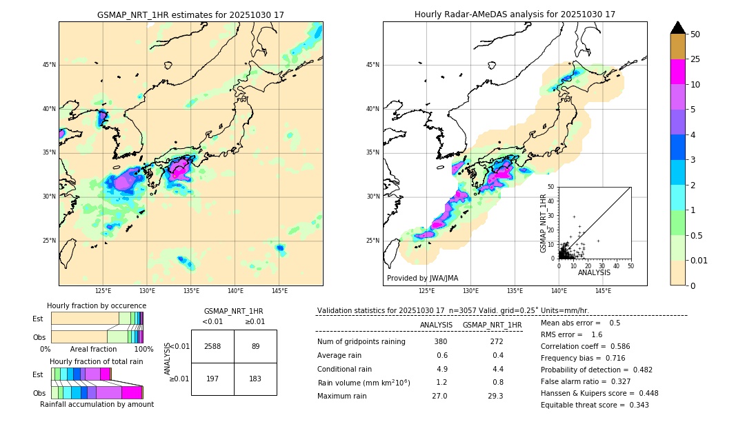 GSMaP NRT validation image. 2025/10/30 17