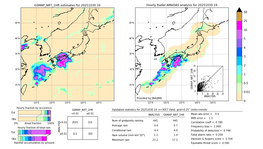 GSMaP NRT validation image. 2025/10/30 19
