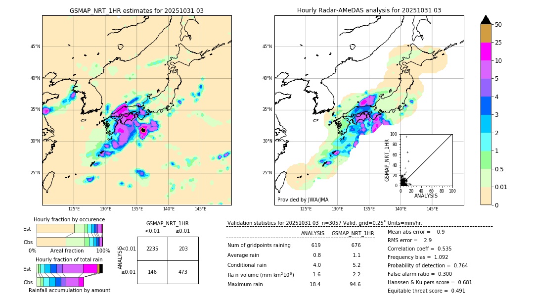 GSMaP NRT validation image. 2025/10/31 03