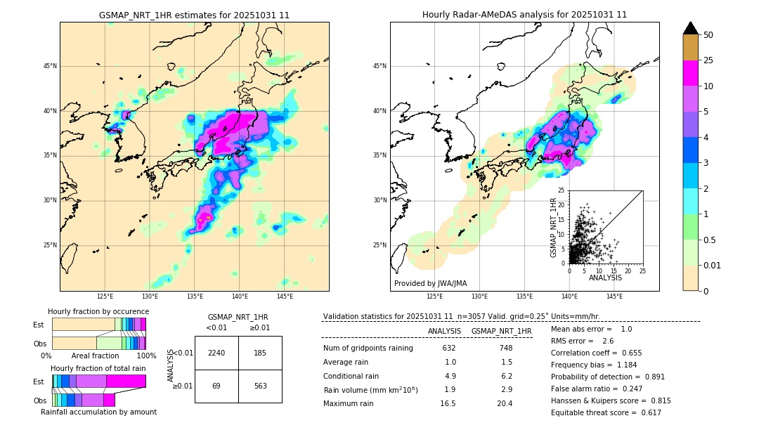 GSMaP NRT validation image. 2025/10/31 11