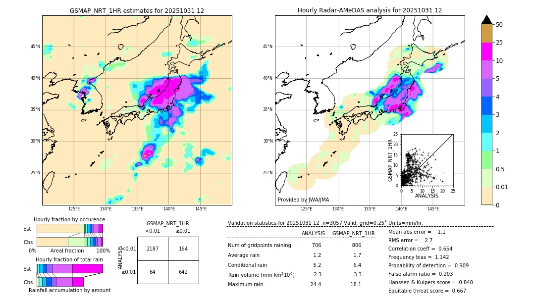 GSMaP NRT validation image. 2025/10/31 12