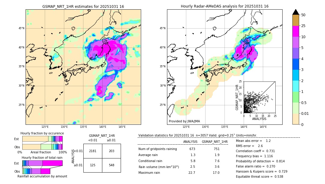 GSMaP NRT validation image. 2025/10/31 16