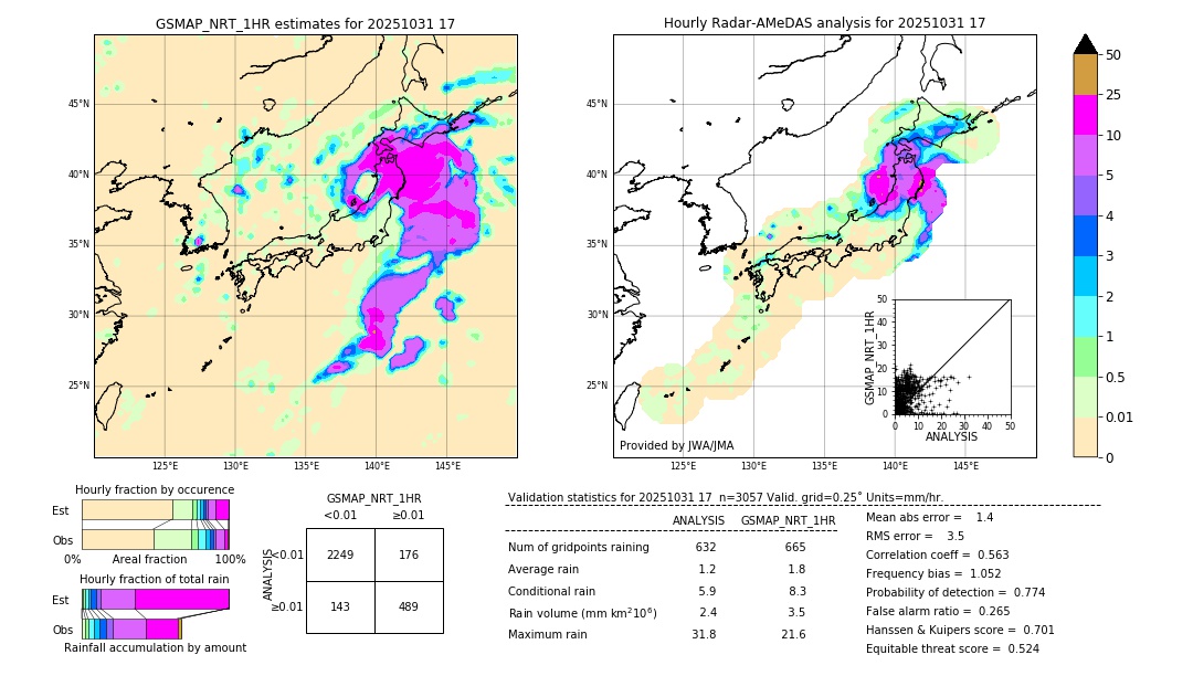 GSMaP NRT validation image. 2025/10/31 17
