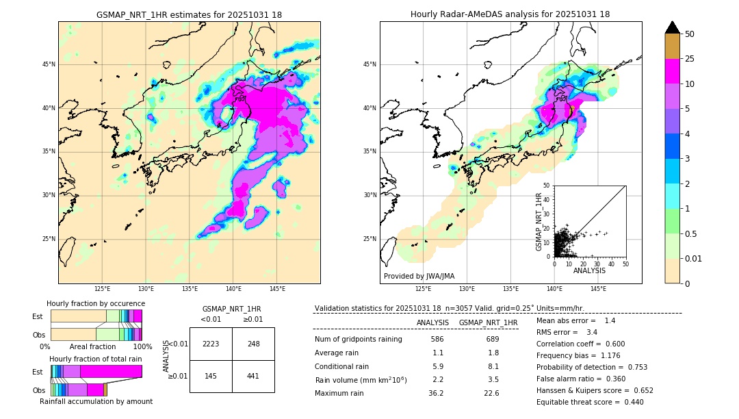 GSMaP NRT validation image. 2025/10/31 18
