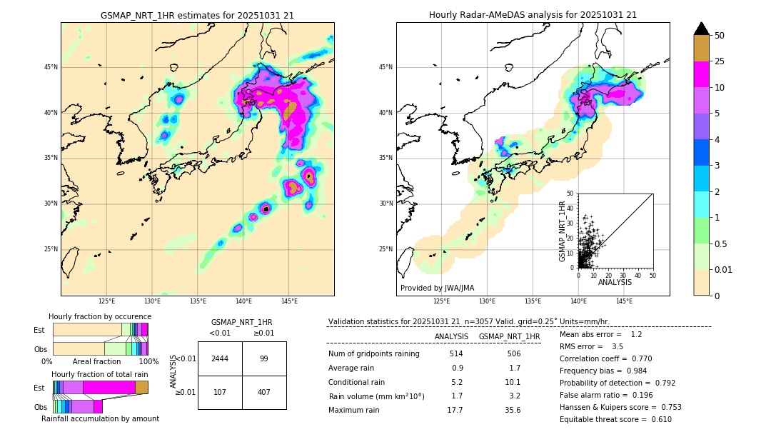 GSMaP NRT validation image. 2025/10/31 21