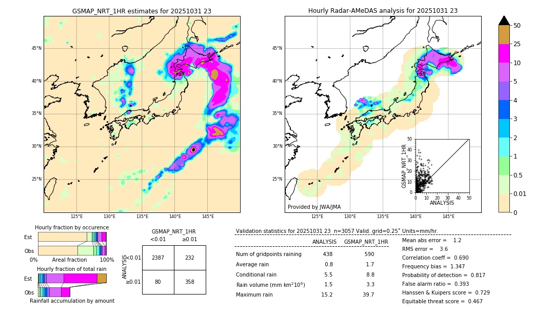 GSMaP NRT validation image. 2025/10/31 23